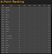 画像ギャラリー No.004のサムネイル画像 / 「AVA」賞金総額約1000万円の爆破ミッション世界大会「AWC」の開催が決定