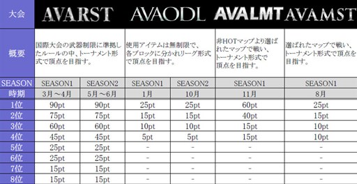 画像ギャラリー No.005のサムネイル画像 / 「AVA」賞金総額約1000万円の爆破ミッション世界大会「AWC」の開催が決定