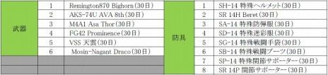 AVA֤臘⡼ɡBATTLE TANKפ14ɶΥڥ륻åȤֽդοʼ祭ڡפ