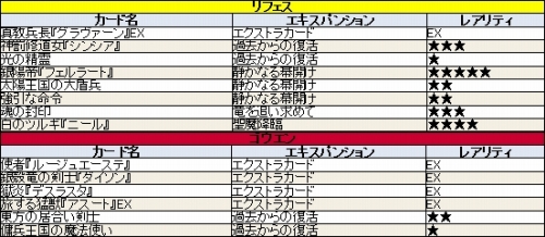 画像ギャラリー No.001のサムネイル画像 / 「アルテイルネット」,新EXカードパック発売。パラメータ変更も