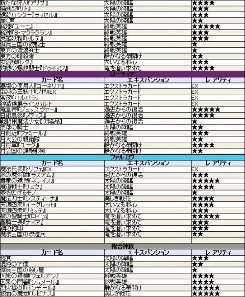 画像ギャラリー No.002のサムネイル画像 / 「アルテイルネット」,新EXカードパック発売。パラメータ変更も
