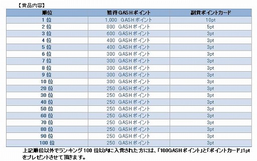画像ギャラリー No.002のサムネイル画像 / 「アルテイルネット」,GASHポイントを入手できるランキングバトルを開催