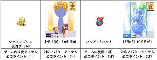 画像ギャラリー No.009のサムネイル画像 / 「チョコットランド」ミザリーからの挑戦状が追加。5周年記念特設サイトと連動