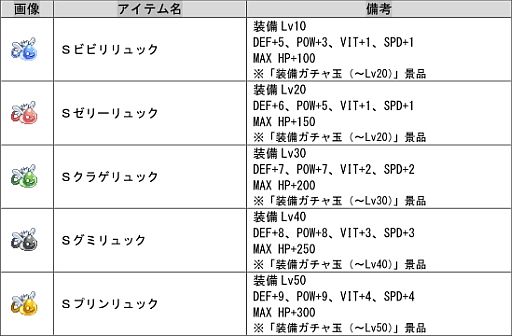 画像ギャラリー No.017のサムネイル画像 / 「チョコットランド」ミザリーからの挑戦状が追加。5周年記念特設サイトと連動