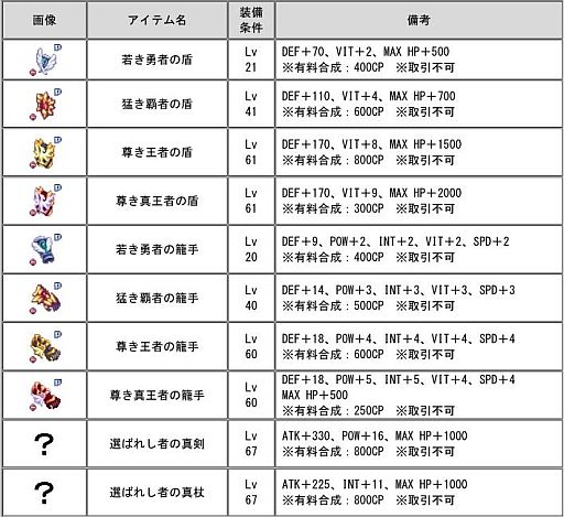 画像ギャラリー No.003のサムネイル画像 / 「チョコットランド」にボス級モンスター達が集うマップが期間限定で復活