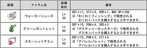 画像ギャラリー No.007のサムネイル画像 / 「チョコットランド」にボス級モンスター達が集うマップが期間限定で復活