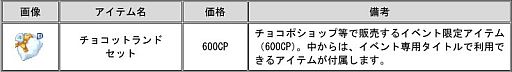 画像ギャラリー No.008のサムネイル画像 / 「チョコットランド」にボス級モンスター達が集うマップが期間限定で復活