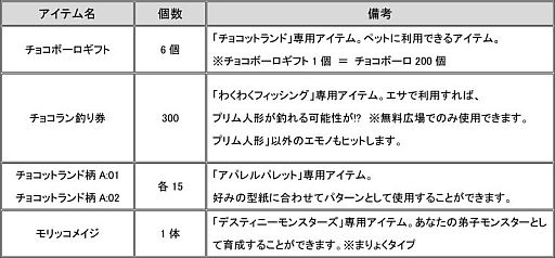 画像ギャラリー No.009のサムネイル画像 / 「チョコットランド」にボス級モンスター達が集うマップが期間限定で復活