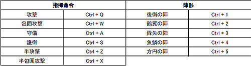 画像集#003のサムネイル/「三国群英伝ONLINE」新マップの追加や新たな4名将の武魂登場など本日アップデート実施