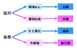 画像ギャラリー No.004のサムネイル画像 / 「三国群英伝ONLINE」,アップデート「天地覇王」を実施で高句麗地域や技能進化システムを実装