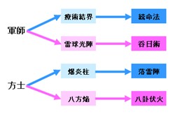 画像ギャラリー No.005のサムネイル画像 / 「三国群英伝ONLINE」,アップデート「天地覇王」を実施で高句麗地域や技能進化システムを実装