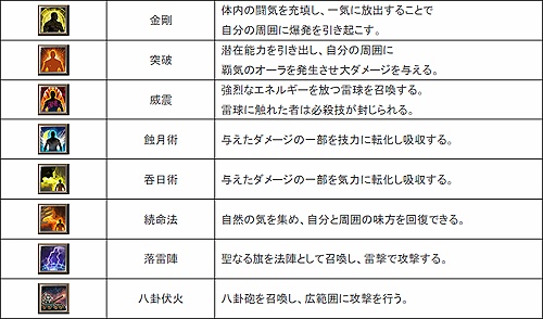 画像ギャラリー No.006のサムネイル画像 / 「三国群英伝ONLINE」,アップデート「天地覇王」を実施で高句麗地域や技能進化システムを実装