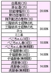 画像ギャラリー No.005のサムネイル画像 / 「三国群英伝ONLINE」春を迎えるイベント「春爛漫!三国桃祭り」本日スタート