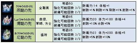 画像ギャラリー No.005のサムネイル画像 / 「三国群英伝」,限定装備も手に入るイベント「龍天宮秘記」開催