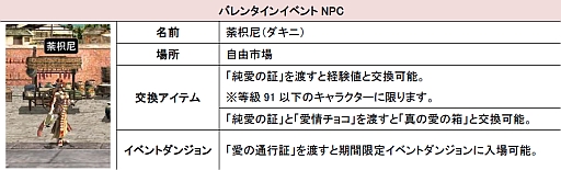 画像ギャラリー No.003のサムネイル画像 / 「三国群英伝ONLINE」,バレンタイン限定アイテムを持つ「バレン豚」を倒そう