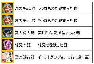 画像ギャラリー No.010のサムネイル画像 / 「三国群英伝ONLINE」,バレンタイン限定アイテムを持つ「バレン豚」を倒そう