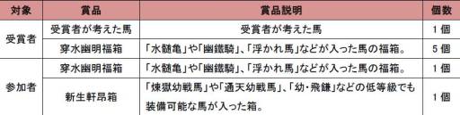 画像ギャラリー No.004のサムネイル画像 / 「三国群英伝ONLINE」自分の考えた“馬”がゲーム内に実装されるチャンス