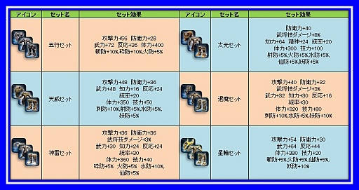 画像ギャラリー No.003のサムネイル画像 / 「三国群英伝ONLINE」三国商店街に「135級防具福箱」「BC福徳箱2」が登場