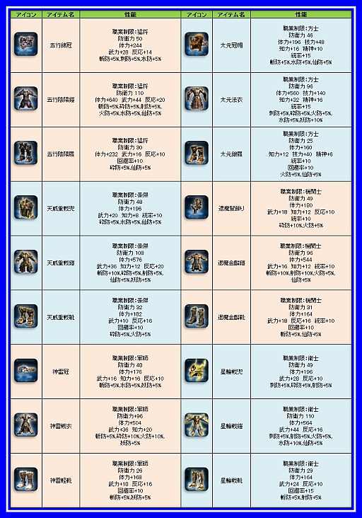 画像ギャラリー No.005のサムネイル画像 / 「三国群英伝ONLINE」三国商店街に「135級防具福箱」「BC福徳箱2」が登場