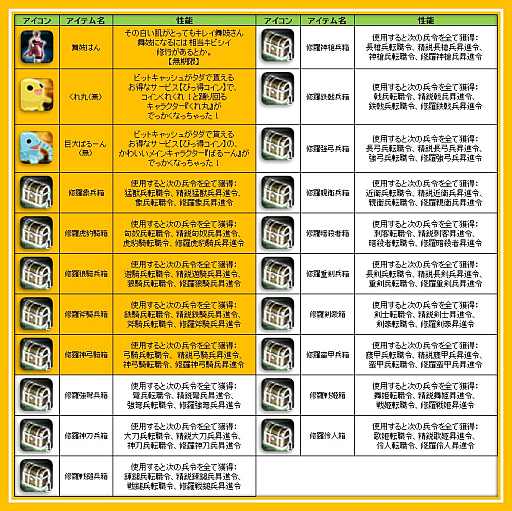 画像ギャラリー No.008のサムネイル画像 / 「三国群英伝ONLINE」三国商店街に「135級防具福箱」「BC福徳箱2」が登場