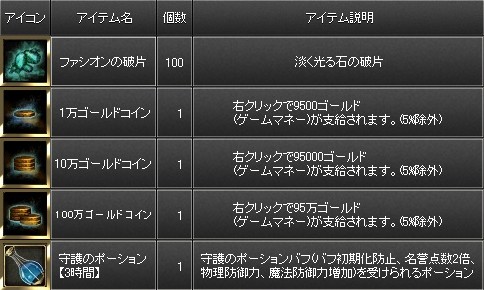 画像ギャラリー No.002のサムネイル画像 / 「エイカ」,他国のライバルを倒して“ゴールドボックス”を入手だ