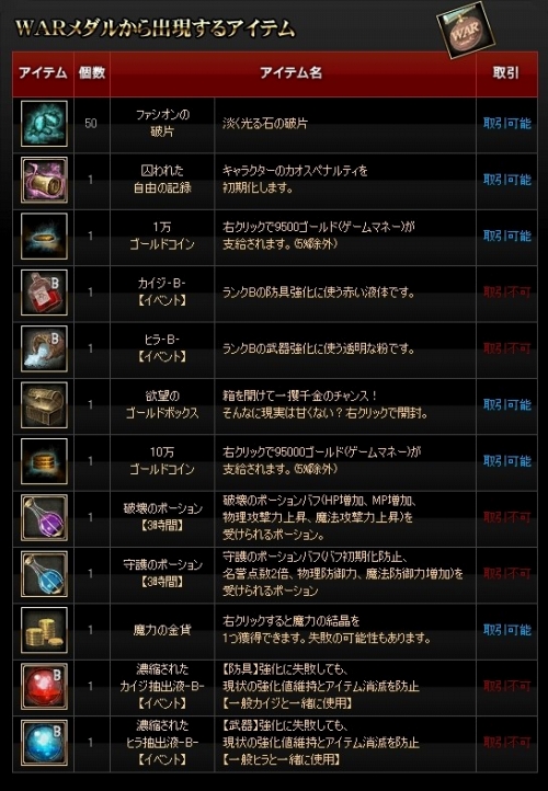 画像ギャラリー No.002のサムネイル画像 / 「AIKA」,明日より実施のPvPイベントで“WARメダル”を集めよう