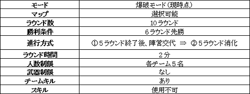 画像ギャラリー No.005のサムネイル画像 / 「STING」クラン戦システム情報&Vista対応に関しての情報を公開