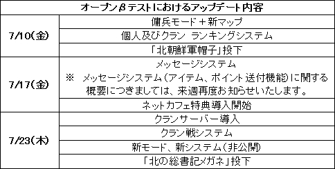 画像ギャラリー No.002のサムネイル画像 / 混迷の北朝鮮が舞台のオンラインFPS「CODE NAME STING」,オープンβテスト本日開始,アップデートスケジュールも公開に
