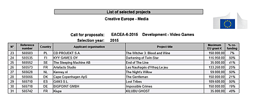 画像ギャラリー No.006のサムネイル画像 / Access Accepted第471回:最近のヨーロッパにおけるゲーム開発事情