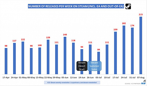 画像ギャラリー No.004のサムネイル画像 / Access Accepted第546回:リリースされ過ぎなSteamの新作PCゲーム