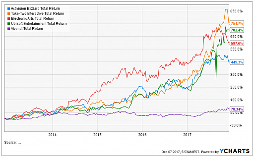 画像ギャラリー No.005のサムネイル画像 / Access Accepted第558回:欧米ゲーム業界の10年間を,1つのメーカーを軸に振り返る