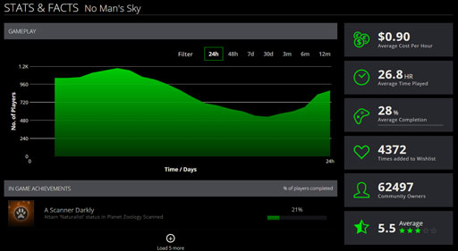 画像ギャラリー No.003のサムネイル画像 / Access Accepted第577回:ゲーム評価の妨げになる「Cost Per Hour」というコンセプト