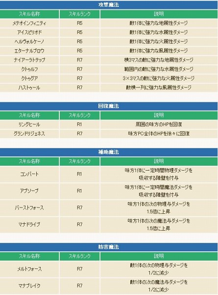 画像ギャラリー No.003のサムネイル画像 / 「コンチェルトゲート フォルテ」,3次職キャラのレベル上限を69に引き上げ