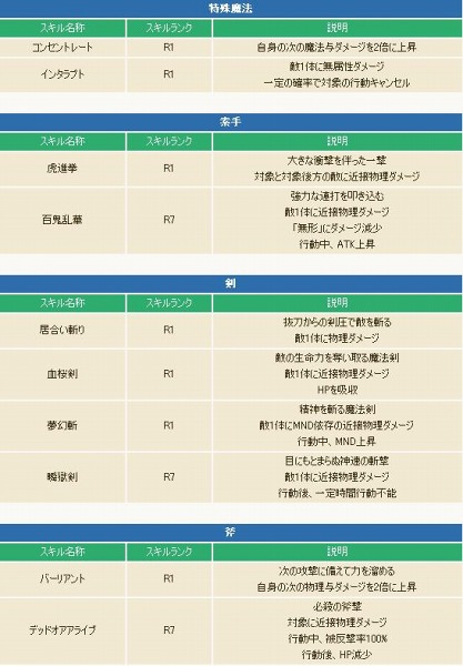 画像ギャラリー No.004のサムネイル画像 / 「コンチェルトゲート フォルテ」,3次職キャラのレベル上限を69に引き上げ