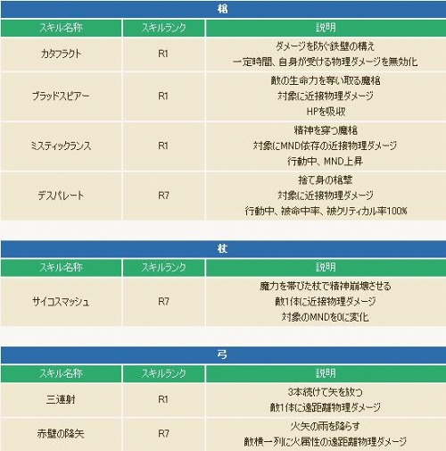 画像ギャラリー No.005のサムネイル画像 / 「コンチェルトゲート フォルテ」,3次職キャラのレベル上限を69に引き上げ