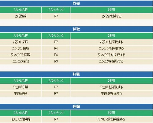 画像ギャラリー No.006のサムネイル画像 / 「コンチェルトゲート フォルテ」,3次職キャラのレベル上限を69に引き上げ