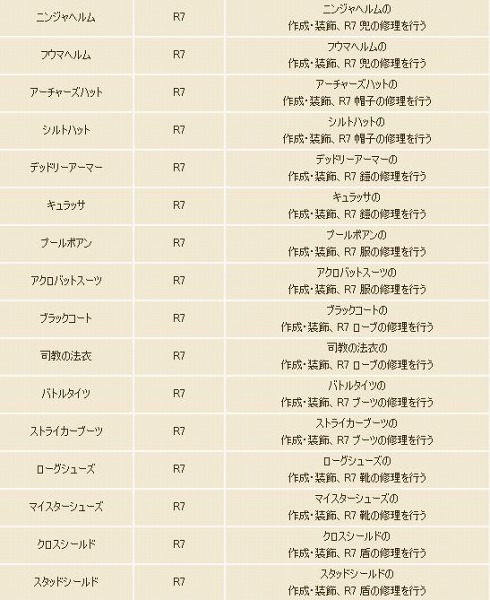 画像ギャラリー No.008のサムネイル画像 / 「コンチェルトゲート フォルテ」,3次職キャラのレベル上限を69に引き上げ