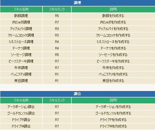 画像ギャラリー No.009のサムネイル画像 / 「コンチェルトゲート フォルテ」,3次職キャラのレベル上限を69に引き上げ