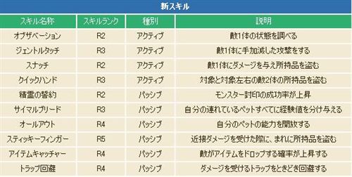 画像ギャラリー No.005のサムネイル画像 / 「コンチェルトゲート」アップデートで新たな町「アリュート」や二つの三次職登場