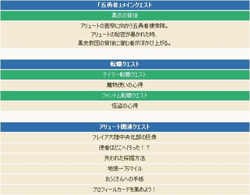 画像ギャラリー No.007のサムネイル画像 / 「コンチェルトゲート」アップデートで新たな町「アリュート」や二つの三次職登場