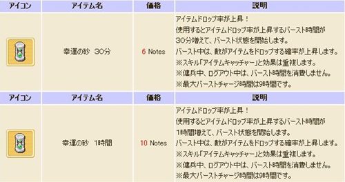 画像ギャラリー No.002のサムネイル画像 / 「コンチェルトゲート」新武器練成システム「ウェポン・アルケミー」本日実装