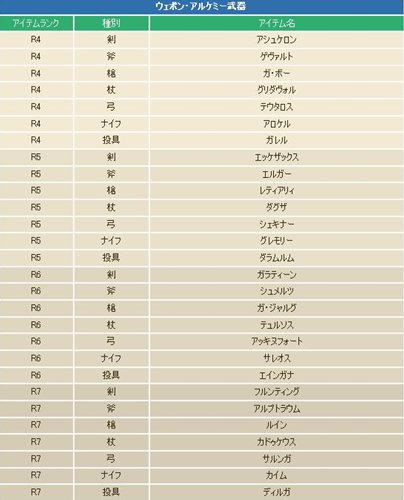 画像ギャラリー No.003のサムネイル画像 / 「コンチェルトゲート」新武器練成システム「ウェポン・アルケミー」本日実装