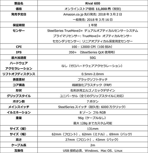 画像ギャラリー No.007のサムネイル画像 / 深度センサー搭載のSteelSeries製ワイヤードマウス「Rival 600」,国内発売は3月16日に決定。3月2日からはAmazonで先行販売