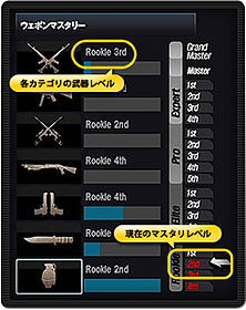画像集#004のサムネイル/「BLACKSHOT」先行サイトとGMブログで「成長要素」についての紹介が公開