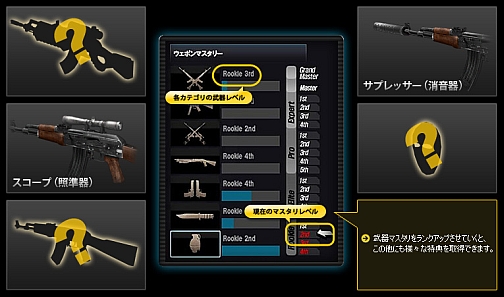画像集#002のサムネイル/「BLACKSHOT」ランクによって特殊な装備が手に入る「武器マスタリ」の概要を公開