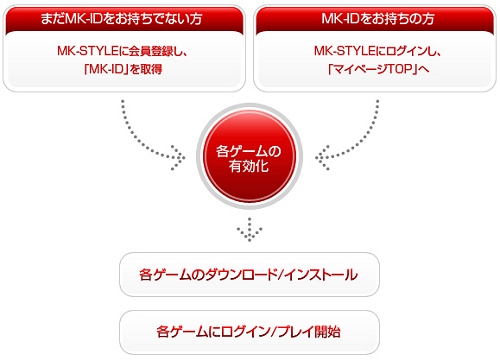 画像集#002のサムネイル/オンラインFPS「BLACKSHOT」のオープンβテストが6月18日より開始