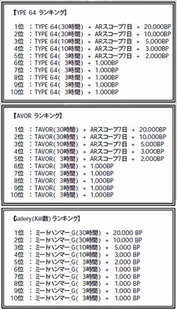 BLACKSHOT72祢åץǡȡȲƤοء2Ƥ