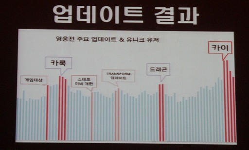 画像ギャラリー No.002のサムネイル画像 / 「マビノギ英雄伝」リアルなアクションの弓使いは難しい? 日本での実装も待たれる新キャラクター“カイ”の開発経緯