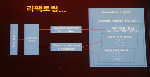 画像ギャラリー No.015のサムネイル画像 / 「マビノギ英雄伝」リアルなアクションの弓使いは難しい? 日本での実装も待たれる新キャラクター“カイ”の開発経緯