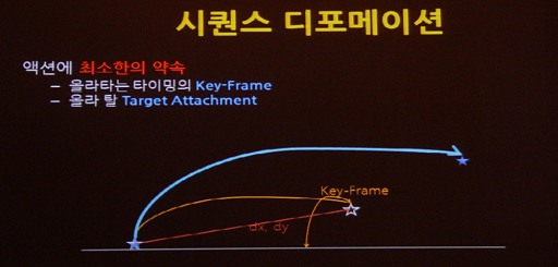 画像ギャラリー No.020のサムネイル画像 / 「マビノギ英雄伝」リアルなアクションの弓使いは難しい? 日本での実装も待たれる新キャラクター“カイ”の開発経緯